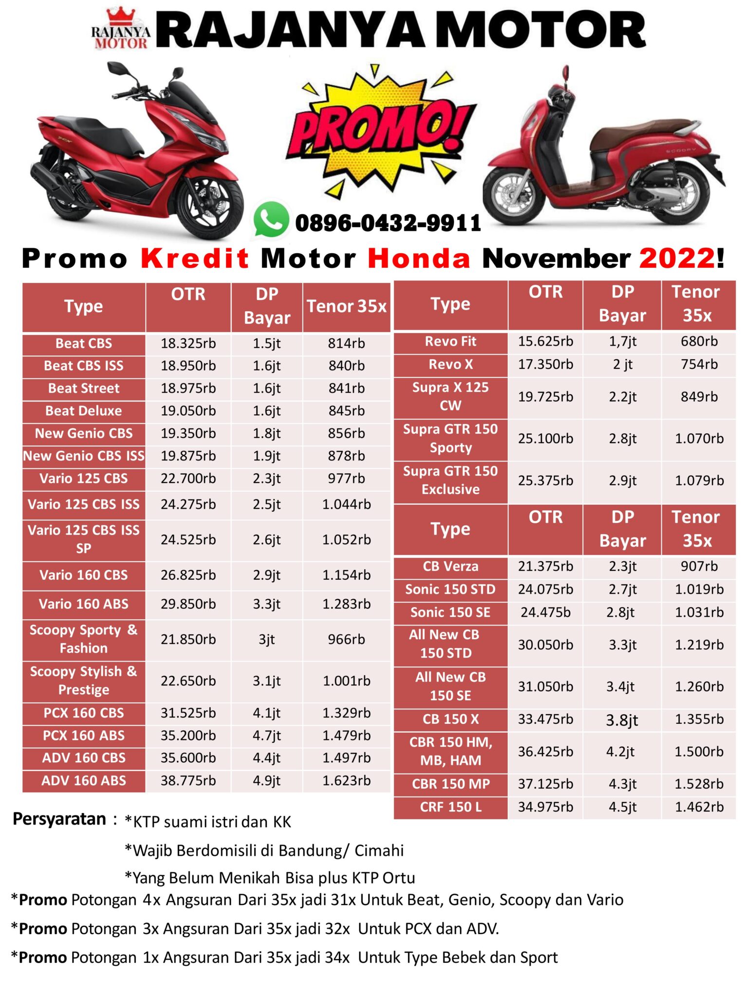 Featured image for Simulasi Kredit Honda Vario 160: Pilihan Tenor dan DP yang Sesuai dengan Anggaran Anda