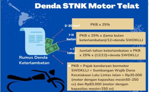 Terlambat Bayar Pajak Motor