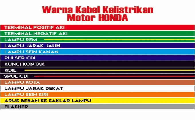 Arti Warna Kabel Honda Paling Lengkap