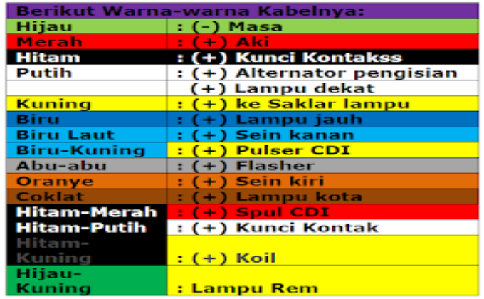 arti warna kabel Honda lengkap