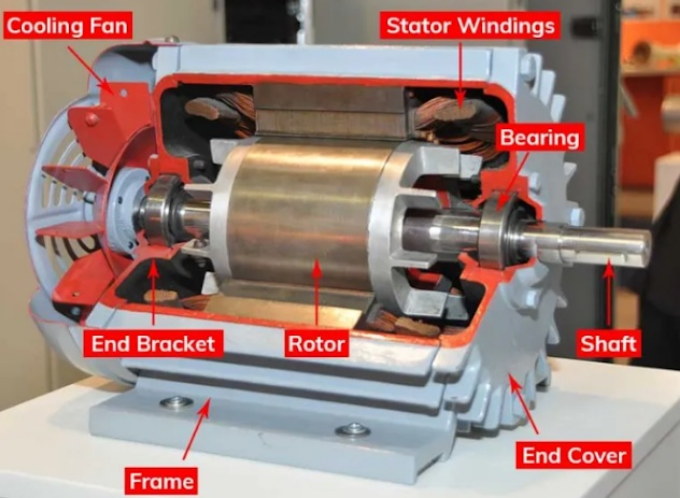 Sistem Kelistrikan Motor AC vs DC